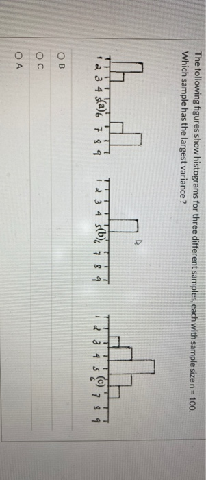 Solved The Following Figures Show Histograms For Three Chegg Com