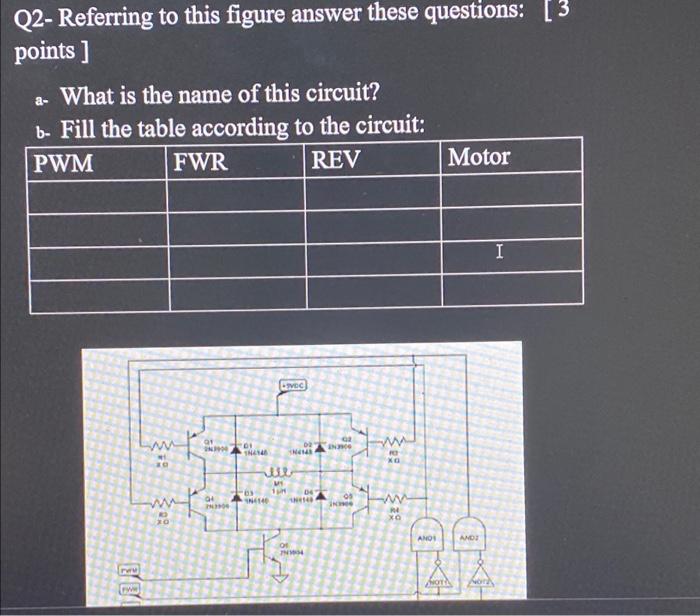 Solved Q2- Referring To This Figure Answer These Questions: | Chegg.com