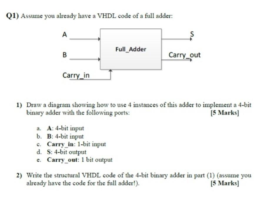 Solved Q1) Assume you already have a VHDL code of a full | Chegg.com