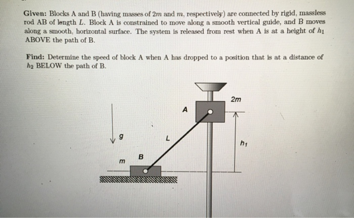 Solved Given: Blocks A And B (having Masses Of 2m And M, | Chegg.com