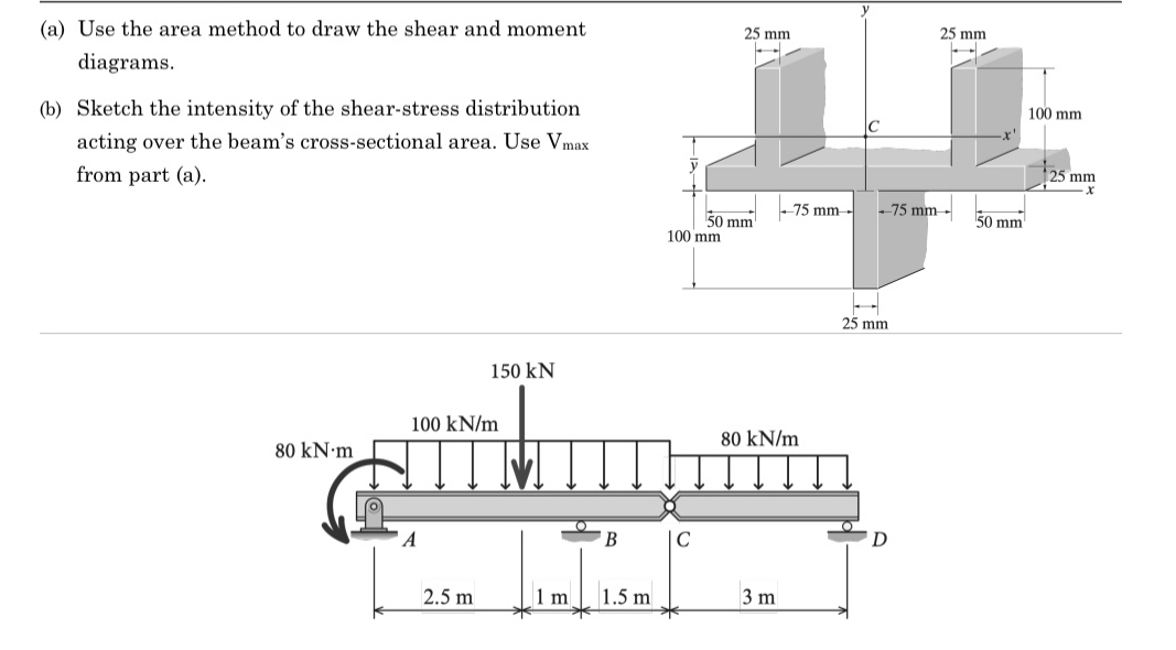 (a) ﻿Use the area method to draw the shear and moment | Chegg.com