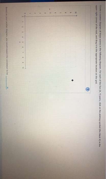 Solved 4. Scatter plots and calculating correlation Suppose | Chegg.com