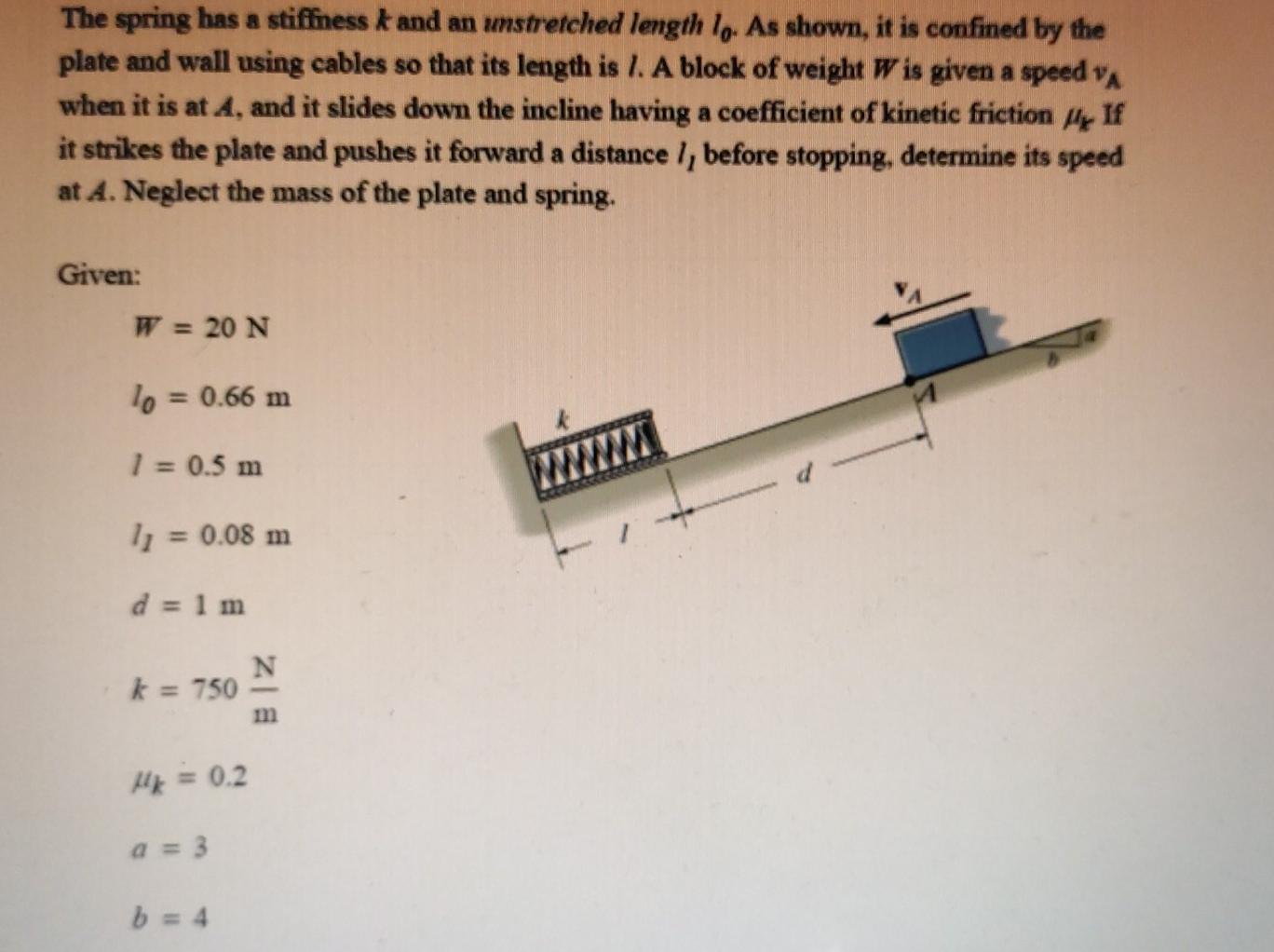 Solved The spring has a stiffness k and an unstretched | Chegg.com