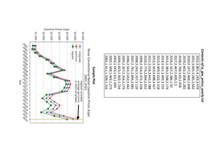 Solved 1) (30 Points) Magic 8 Ball Write a Python program | Chegg.com