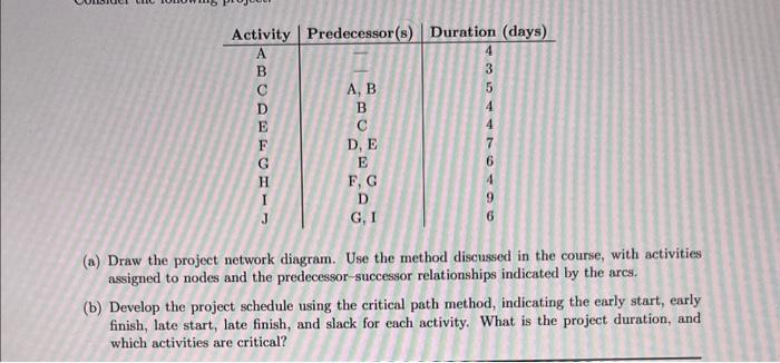 Construct The Project Network Diagram And Calculate Solved A
