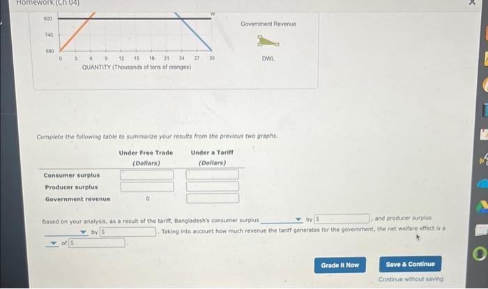Solved 6. Effects of a tariff in a small nation Suppose | Chegg.com