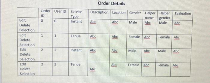 Order Details | Chegg.com