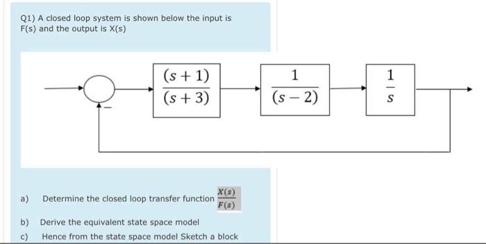 Solved Q1) A closed loop system is shown below the input is | Chegg.com