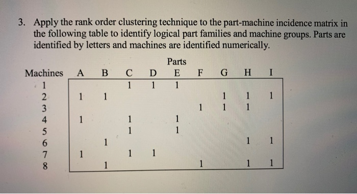 solved-3-apply-the-rank-order-clustering-technique-to-the-chegg