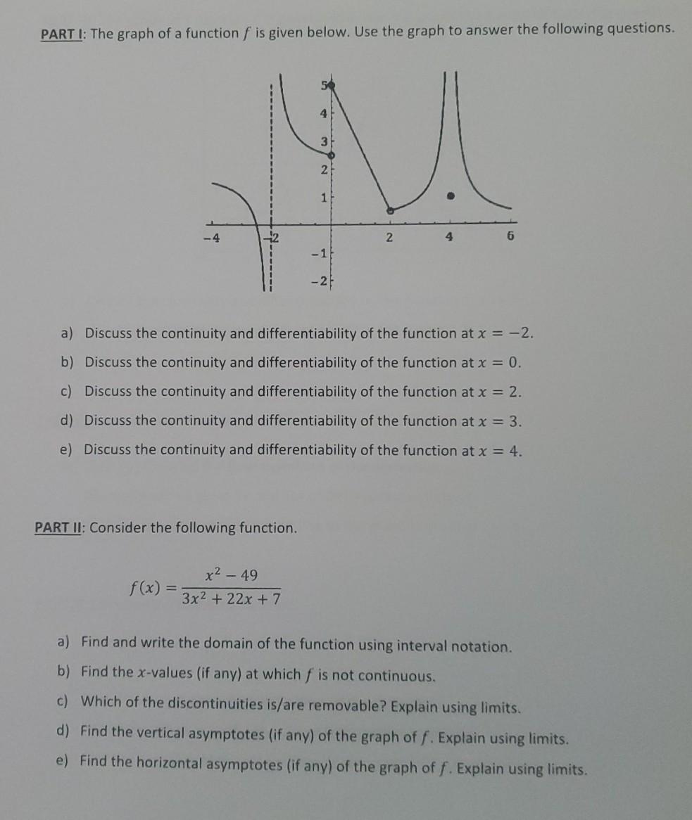 Solved PART I: The graph of a function f is given below. Use | Chegg.com
