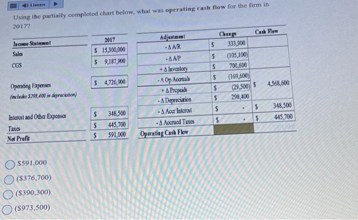 Solved Using the partially completed chart below, what was | Chegg.com