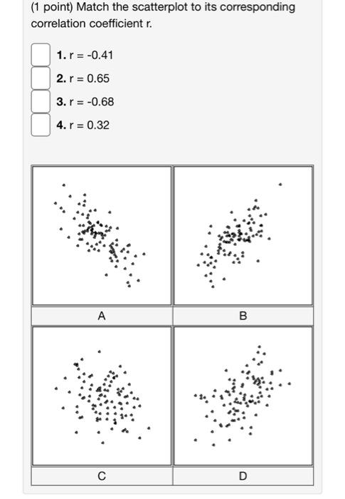 Solved (1 point) Match the scatterplot to its corresponding | Chegg.com