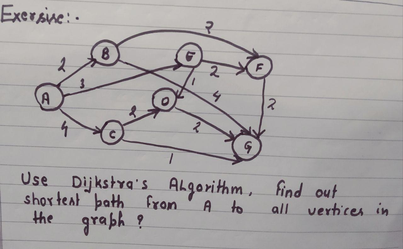 Solved Excrsise : २ B 2 2 F A 4 2. 2 G 1 Use Dijkstra's | Chegg.com