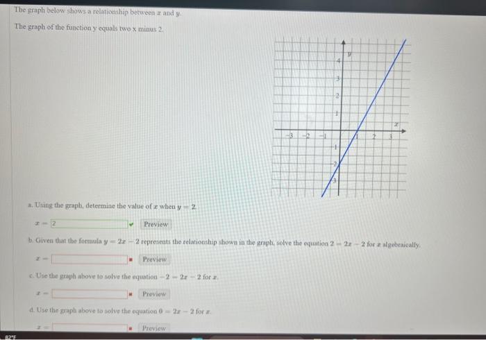 Solved The graph below shows a relationship between a and y. | Chegg.com