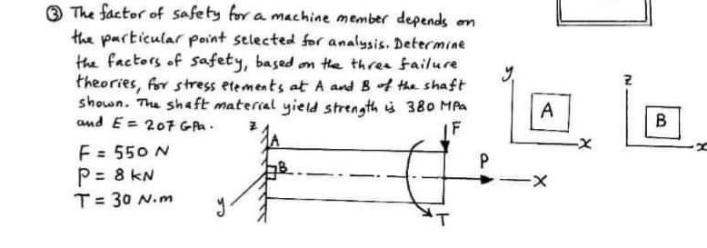 Solved 2 The factor of safety for a machine member depends | Chegg.com