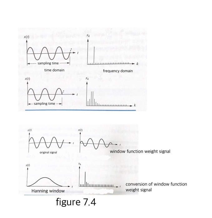 Solved 6) Plot time data in the following three cases of | Chegg.com
