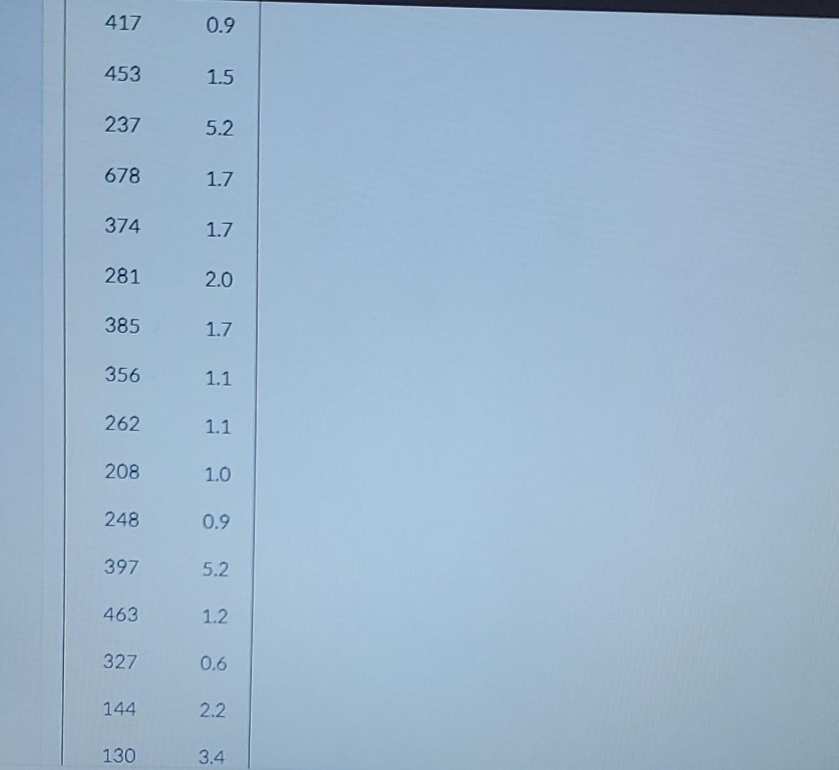 Solved A random sample of 30 cities is stored in the dataset | Chegg.com