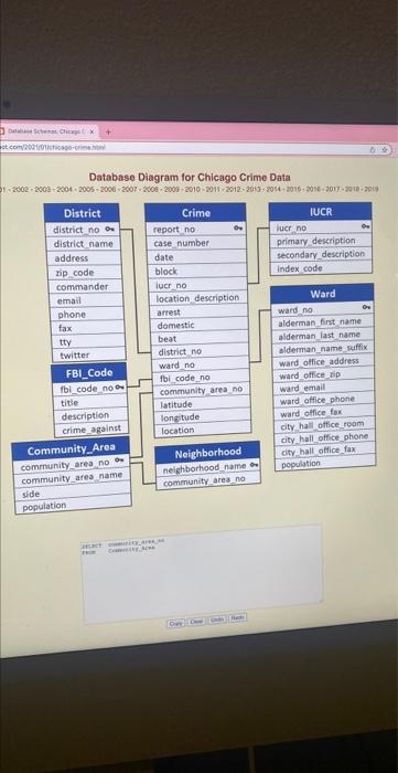 tase tema Chicago X
ot.com/2021/01/chicago-
Database Diagram for Chicago Crime Data
1-2002-2003-2004-2005-2006-2007-2008-2009