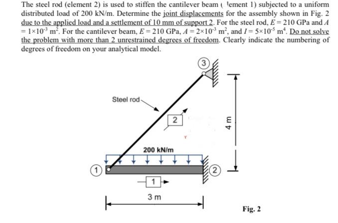 Solved The steel rod (element 2) is used to stiffen the | Chegg.com