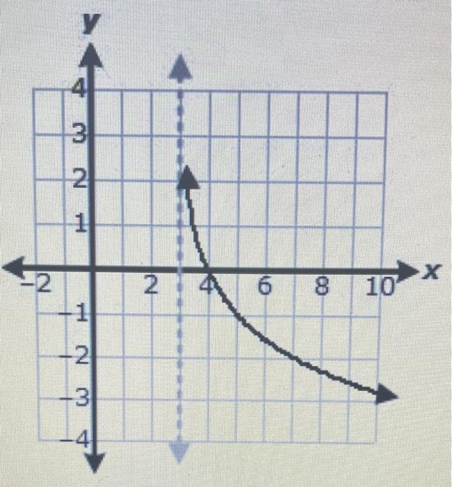 Solved The graph of the base-2 logarithmic function, m(x), | Chegg.com