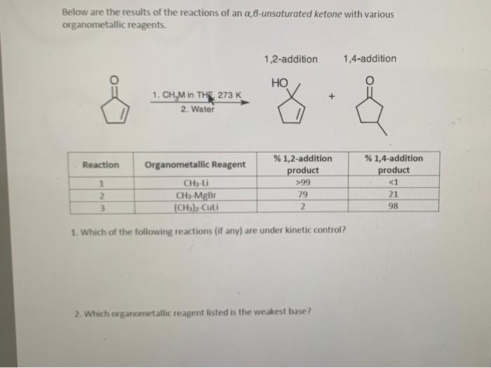 Solved 1,2 addition product is kinetic product, CH3Li is the | Chegg.com
