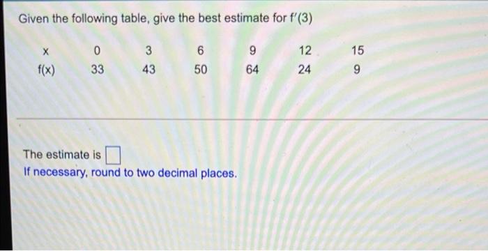 Solved Given The Following Table, Give The Best Estimate For | Chegg.com