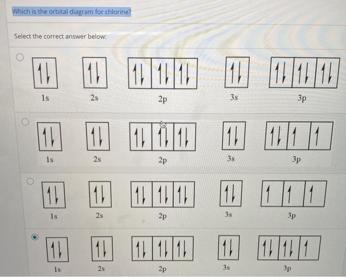 orbital diagram for chlorine