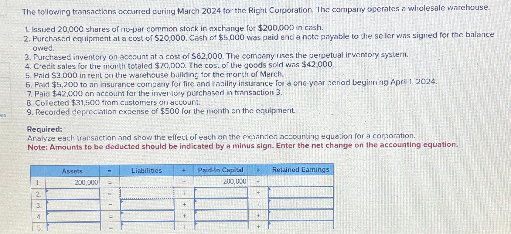 Solved The Following Transactions Occurred During March 2024 Chegg Com   Image