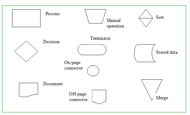 Accounting Flowchart Symbols Key