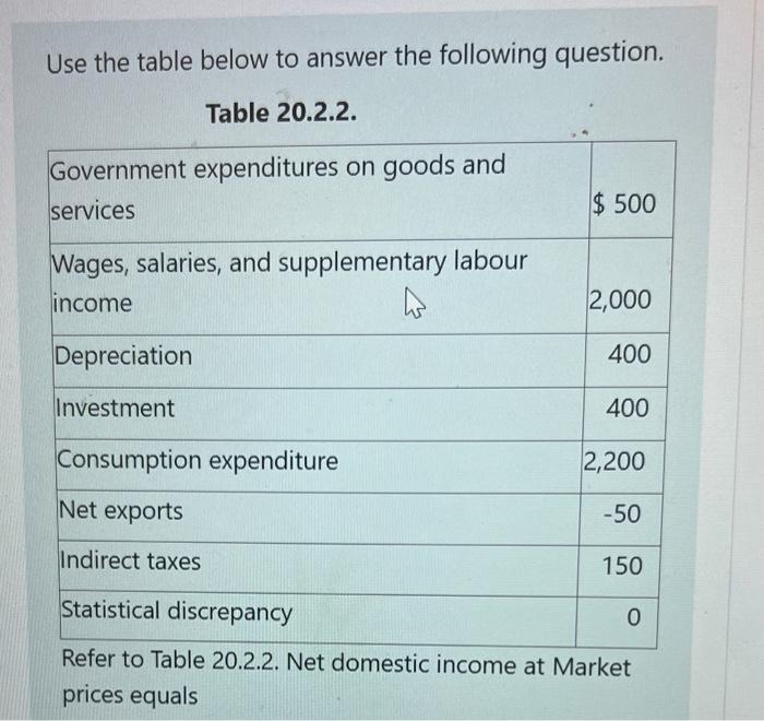 Solved Use the table below to answer the following question. | Chegg.com
