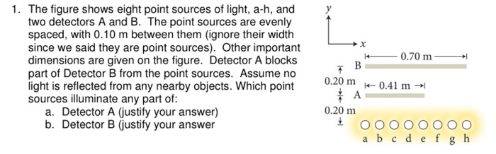 Solved 0.70 m 1. The figure shows eight point sources of | Chegg.com