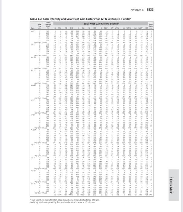 If T 40 F And T Equal 3 Times I And The Inlet And Chegg Com