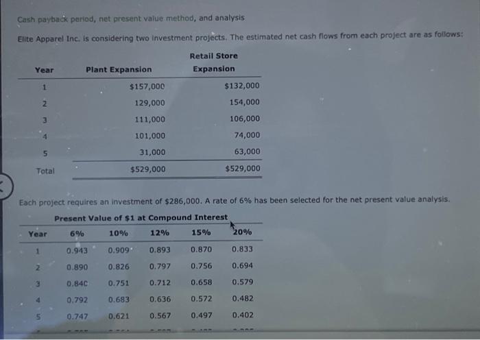 Solved Cash Payback Period Net Present Value Method And Chegg Com