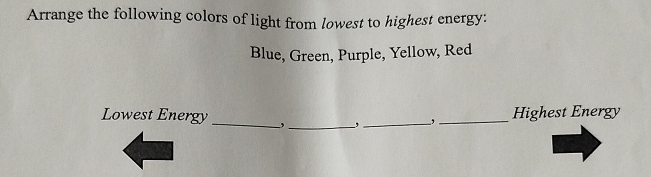 Solved Arrange the following colors of light from lowest to | Chegg.com