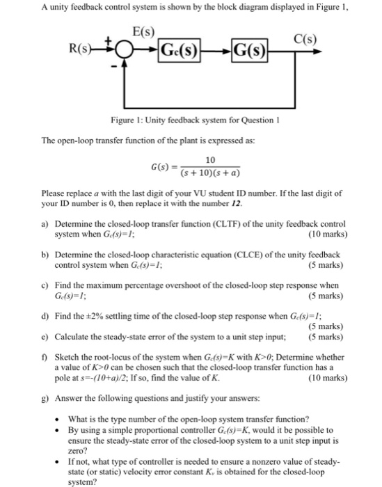 Solved A Unity Feedback Control System Is Shown By The Block Chegg Com