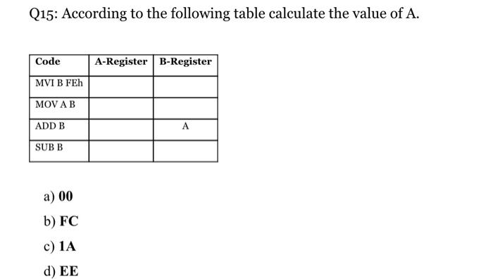 Solved Q15 According To The Following Table Calculate The