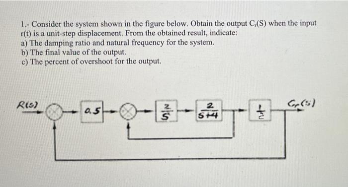 Solved 1.- Consider The System Shown In The Figure Below. | Chegg.com