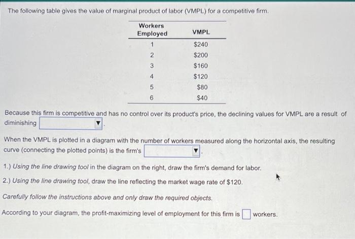 Solved 1 The following table gives the value of marginal | Chegg.com