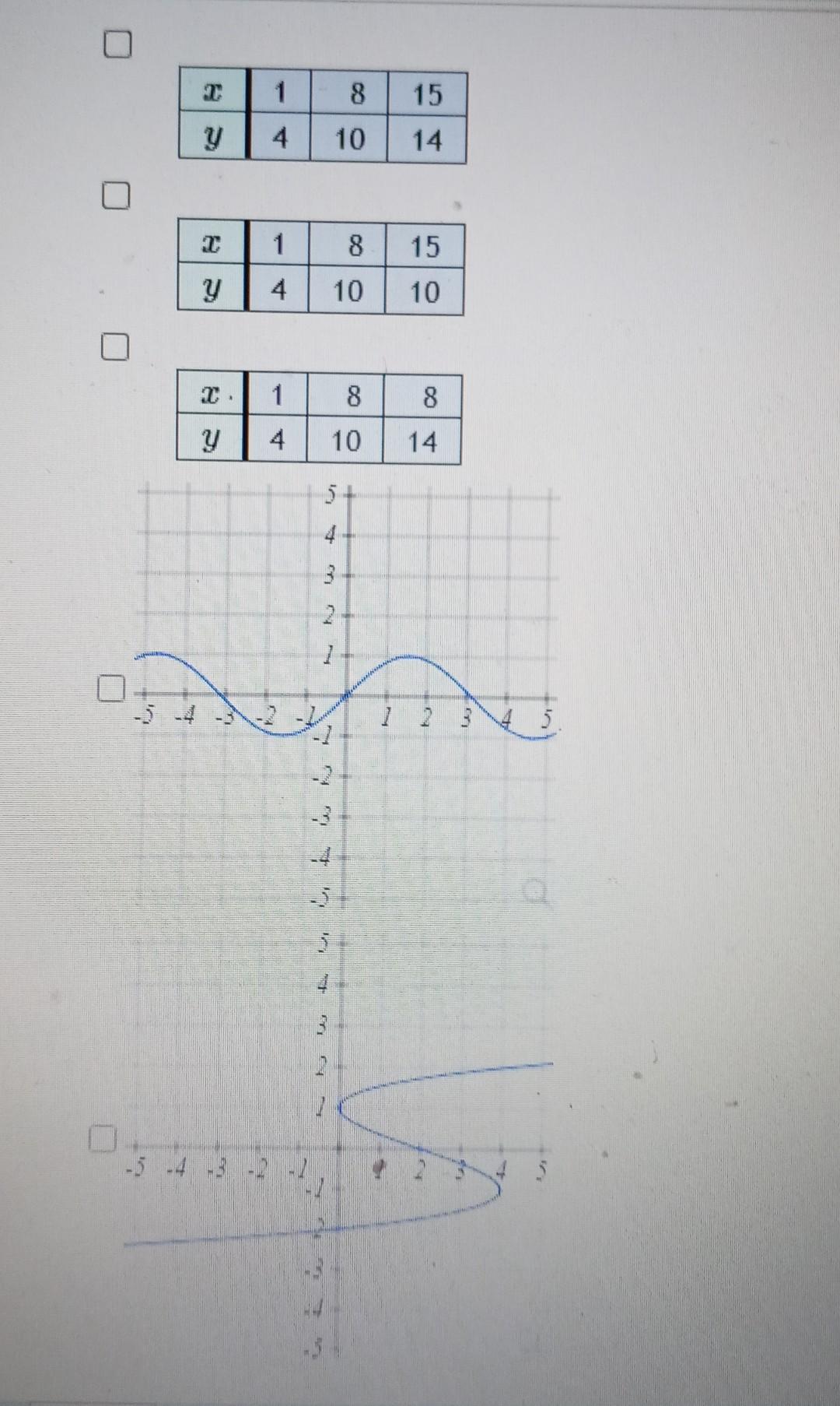 1 4 3x y )= 15 8