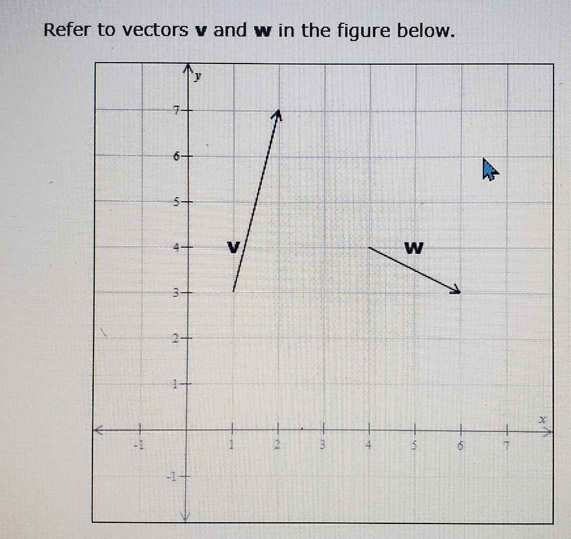 solved-refer-to-vectors-v-and-w-in-the-figure-below-chegg