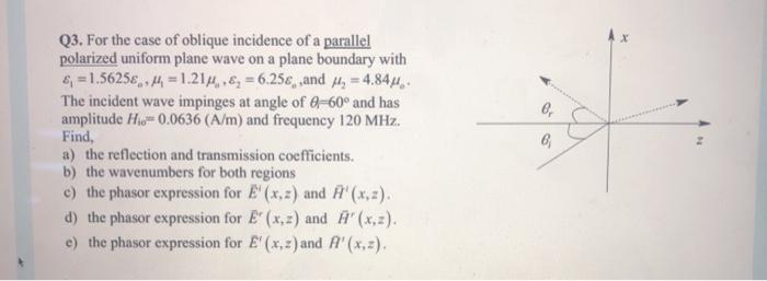 Solved @ Q3. For the case of oblique incidence of a parallel | Chegg.com