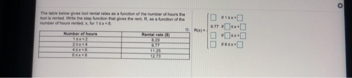 Solved 0 The table below gives tool rental rates as a | Chegg.com