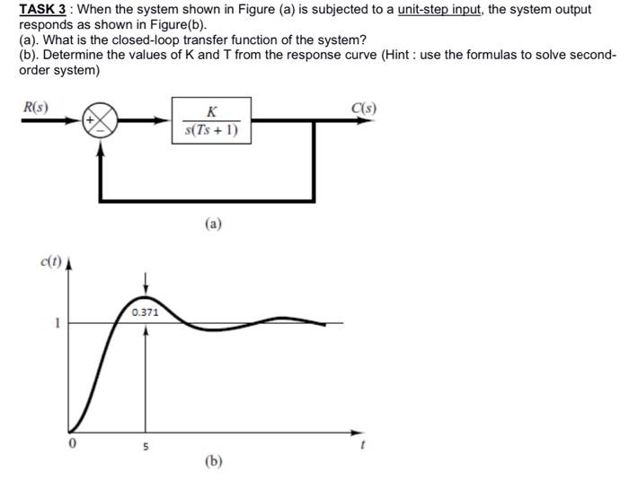 Solved TASK 3: When the system shown in Figure (a) is | Chegg.com