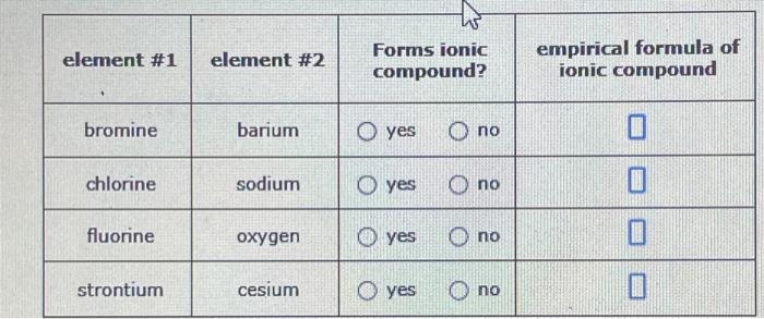 Solved Element 1 Bromine Chlorine Fluorine Strontium