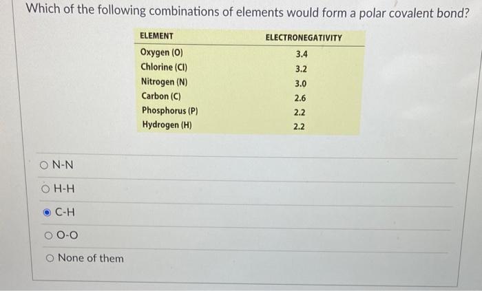 Solved Which Of The Following Combinations Of Elements Would | Chegg.com