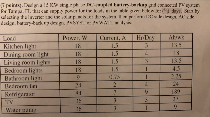 (7 points). Design a 15 KW single phase DC-coupled | Chegg.com