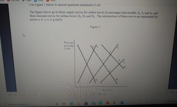 Solved Use Figure I Below To Answer Questions Numbered 27-28 | Chegg.com