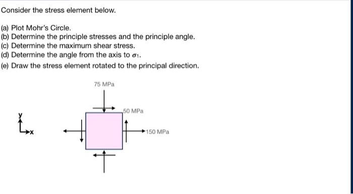 Solved Consider the stress element below. (a) Plot Mohr's | Chegg.com