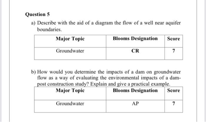 Solved Question 5 a) Describe with the aid of a diagram the | Chegg.com