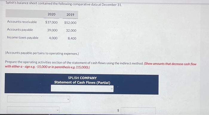 Solved Splish Company's income statement for the year ended | Chegg.com